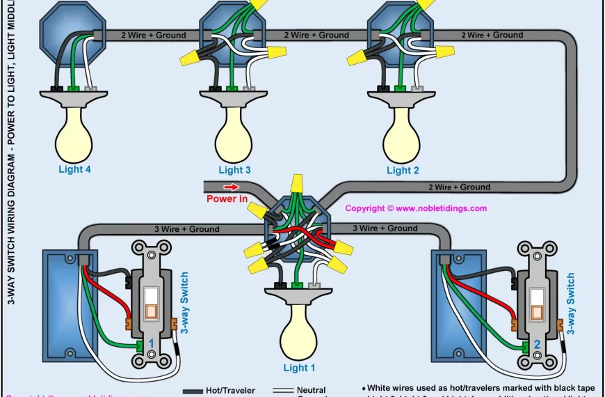 3 way switch wiring, power at light, light middle diagram